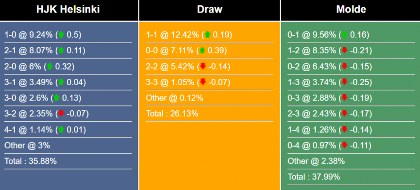nhan-dinh-du-doan-helsinki-vs-molde-23h00-ngay-25-7-2023-306699-1690250300.png