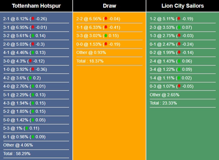 nhan-dinh-du-doan-lion-city-sailors-vs-tottenham-18h30-ngay-26-07-2023-306960-1690282855.jpg