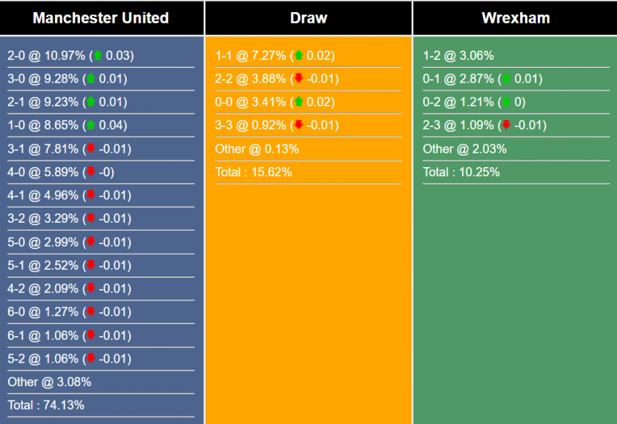 nhan-dinh-du-doan-mu-vs-wrexham-9h30-ngay-26-7-2023-306662-1690251349.png