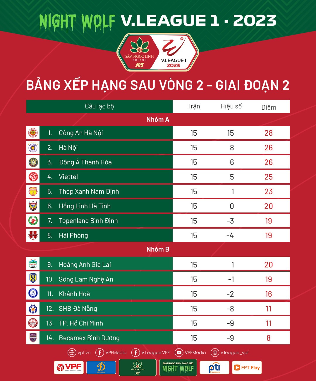 bxh-vong-2-gd-2-1690368490.jpg