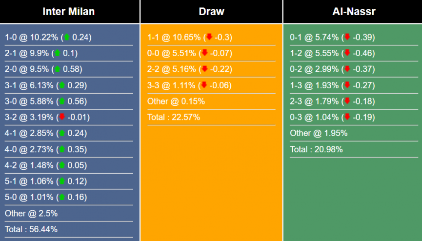 nhan-dinh-du-doan-inter-milan-vs-al-nassr-17h15-ngay-27-7-2023-307695-1690421890.png