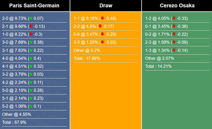 nhan-dinh-du-doan-psg-vs-cerezo-osaka-17h00-ngay-28-7-2023-308300-1690508193.png