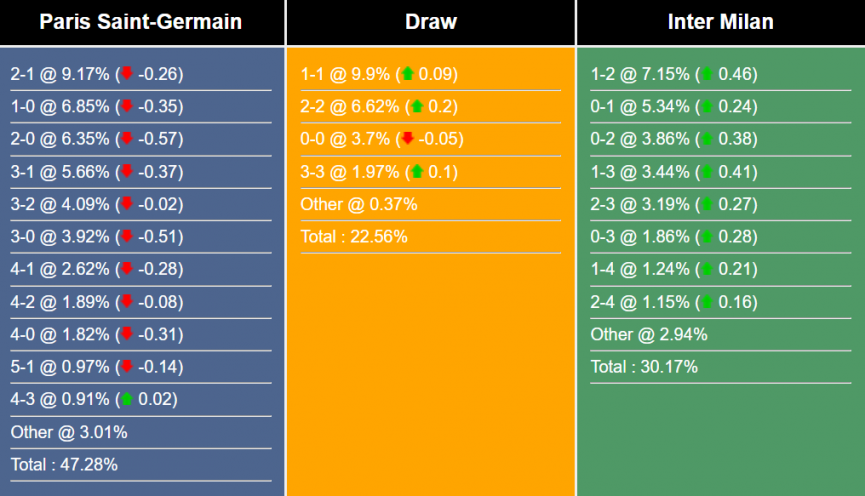 nhan-dinh-du-doan-psg-vs-inter-17h00-ngay-1-8-2023-309221-1690764761.png