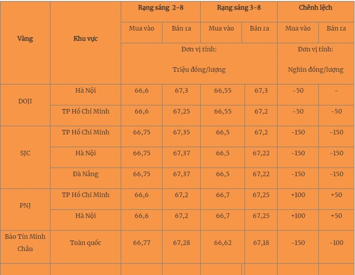 vang-1691035421.jpg