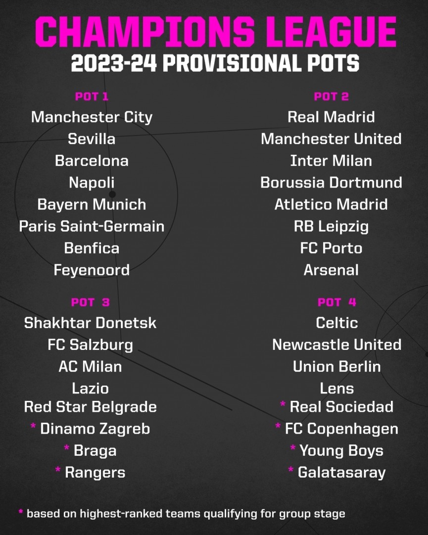 uefa-chinh-thuc-cong-bo-cac-nhanh-hat-giong-tai-c1-mua-giai-2023-24-291351-1693390879.jpg