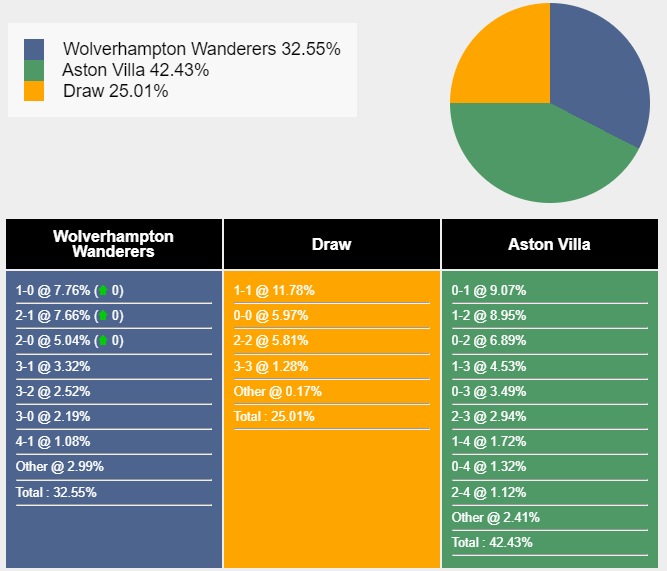 nhan-dinh-du-doan-wolves-vs-aston-villa-20h00-ngay-08-10-2023-338270-1696731726.png