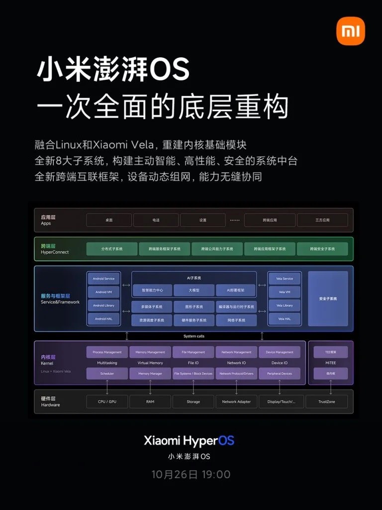 xiaomi-hyper-oss-1-1698120421.jpg