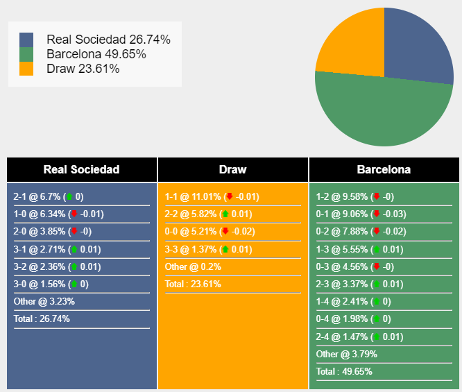 nhan-dinh-du-doan-real-sociedad-vs-barcelona-03h00-ngay-05-11-2023-351440-1699071691.png