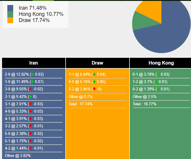 nhan-dinh-du-doan-iran-vs-hong-kong-21h30-ngay-16-11-2023-357068-1700066401.png