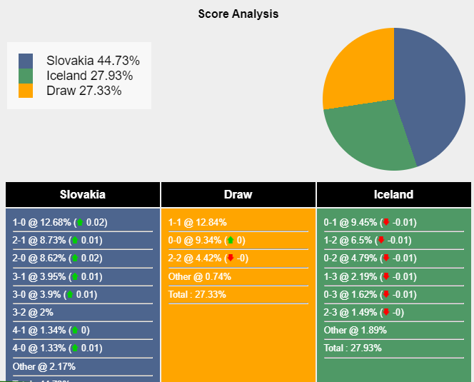 nhan-dinh-du-doan-slovakia-vs-iceland-02h45-ngay-17-11-2023-357103-1700065437.png