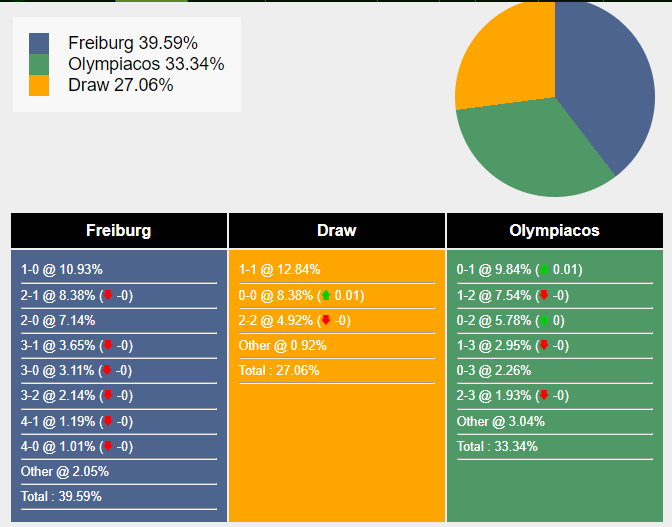 nhan-dinh-du-doan-freiburg-vs-olympiacos-0h45-ngay-01-12-2023-363921-1701187238.png