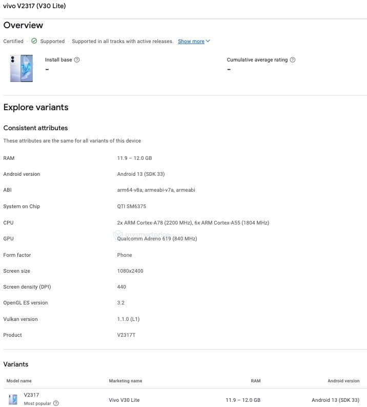 vivo-3-1702546477.jpg