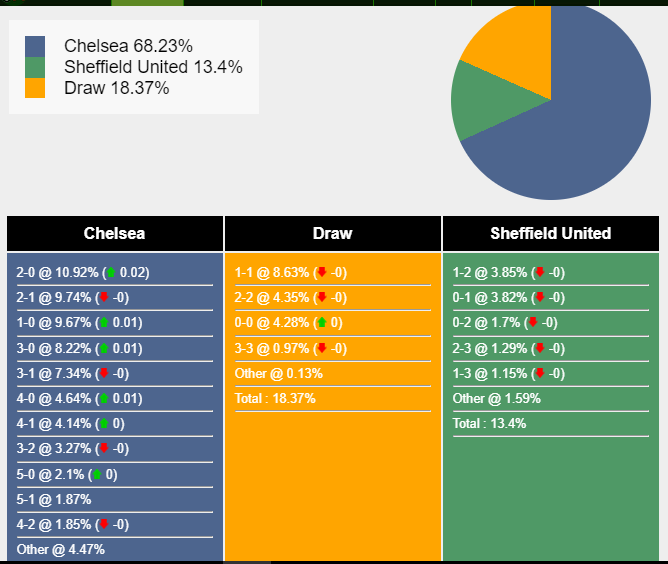 nhan-dinh-du-doan-chelsea-vs-sheffield-22h00-ngay-16-12-2023-373835-1702656699.png
