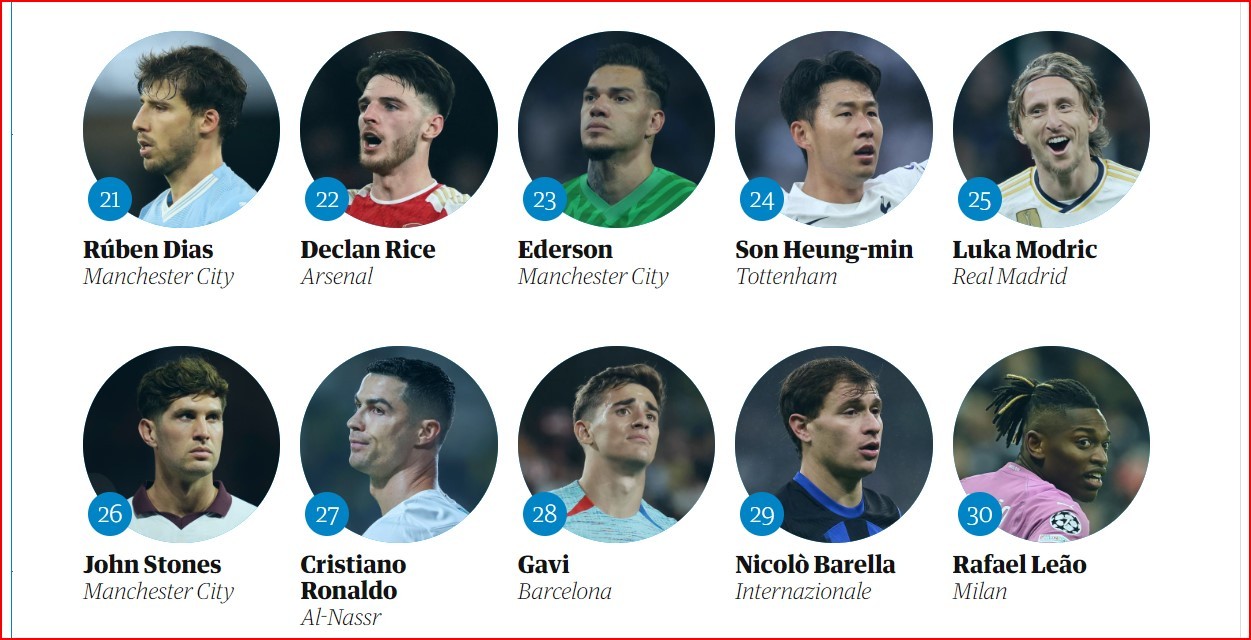 ronaldo-cau-thu-hay-nhat-the-gioi-2023-1703256010.jpg