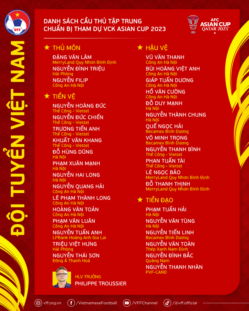 danhsach-dtvn-asiancup23-e1703755262515-1703824639.png
