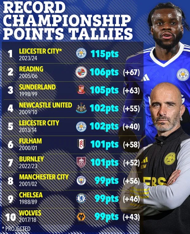 ac-best-championship-pts-tally-table-1704277252.jpg
