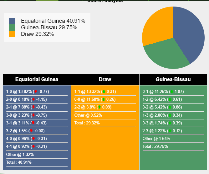 nhan-dinh-du-doan-guinea-xich-dao-vs-guinea-bissau-21h00-ngay-18-01-2024-392445-1705502355.png