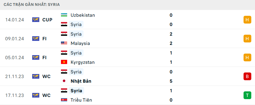 nhan-dinh-tran-syria-vs-australia-1-1705487874.png