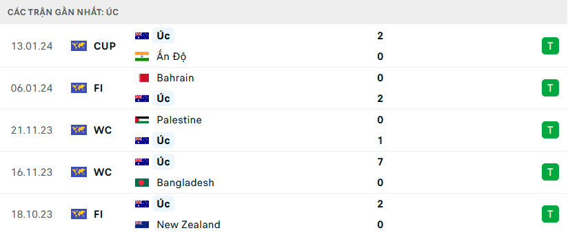 nhan-dinh-tran-syria-vs-australia-2-1705487921.png