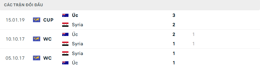 nhan-dinh-tran-syria-vs-australia-3-1705487811.png