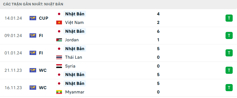 nhan-dinh-tran-nhat-ban-vs-iraq-2-1705559730.png