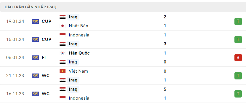 nhan-dinh-viet-nam-vs-iraq1-1706025666.png