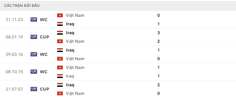 nhan-dinh-viet-nam-vs-iraq2-1706025643.png