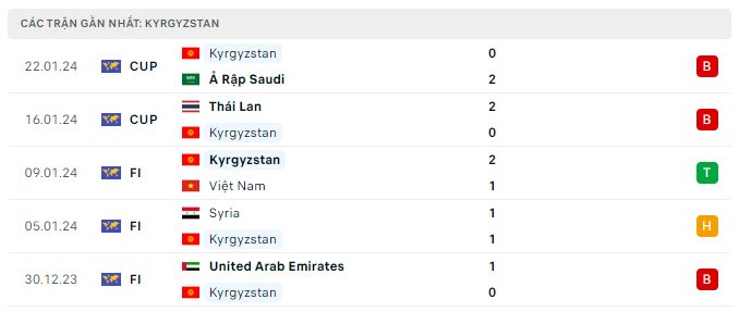 nhan-dinh-tran-kyrgyzstan-vs-oman-1-1706149923.jpg