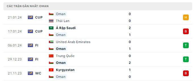 nhan-dinh-tran-kyrgyzstan-vs-oman-2-1706149967.jpg