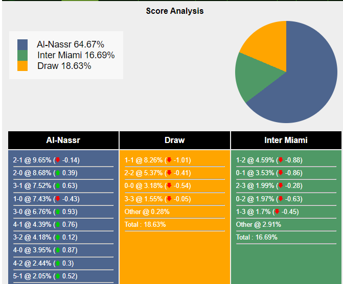 nhan-dinh-du-doan-al-nassr-vs-inter-miami-01h00-ngay-02-02-2024-400867-1706712013.png