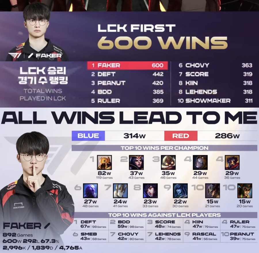 faker-600-1-1706807458.jpg