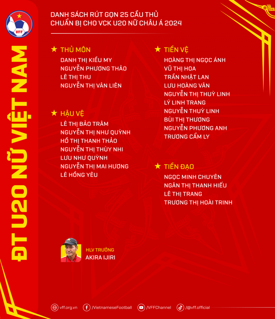 danhsach-dtu20nuvn-012024-1-e1708430472133-1708471110.png