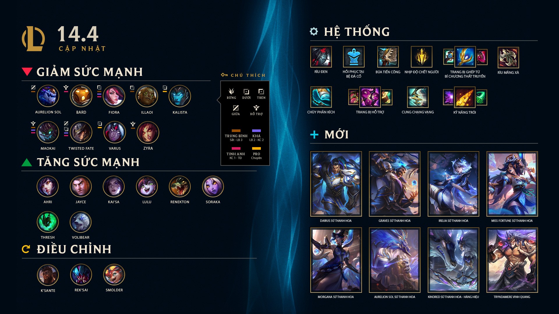 lol-144-patch-highlights-tw-1920x1080-vn-1708588637.jpg