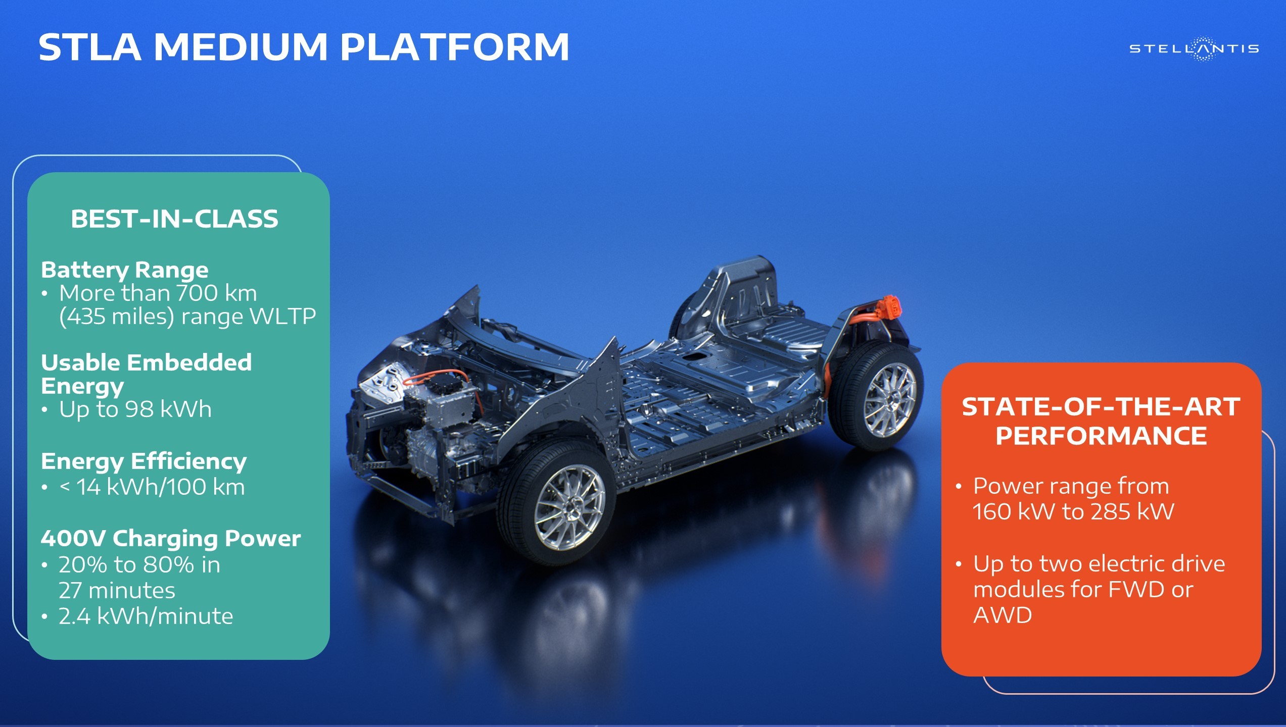 stla-medium-key-facts-1709009784.jpg