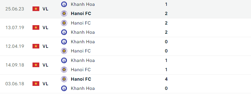 khanh-hoa-vs-ha-noi-1709355479.png