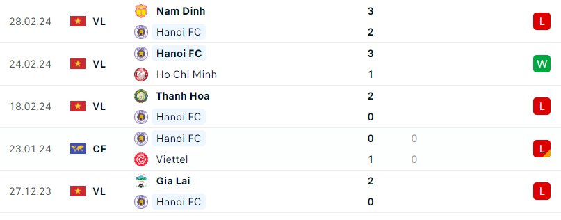 phong-do-ha-noi-1709355566.png