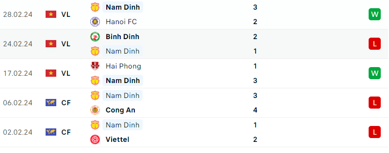 phong-do-nam-dinh-1709349875.png