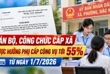 Chính thức: Tăng phụ cấp công vụ cán bộ, công chức xã lên 55% từ 1/7