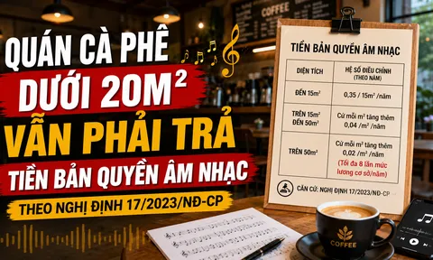 Quán cà phê diện tích nhỏ có được miễn tiền bản quyền âm nhạc?