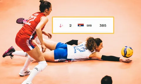 Sốc: ĐKVĐ bóng chuyền nữ thế giới 'chìm xuống' BXH, mất ngôi số 1
