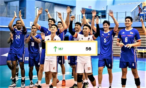 Bại tướng của bóng chuyền nam Việt Nam tăng 167 bậc trên BXH thế giới