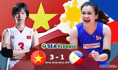 Bóng chuyền nữ Việt Nam 'đại thắng' Philippines trên sân nhà