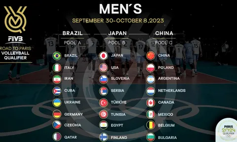 Chia bảng vòng loại bóng chuyền nam Olympic 2024: Vắng bóng ĐNÁ