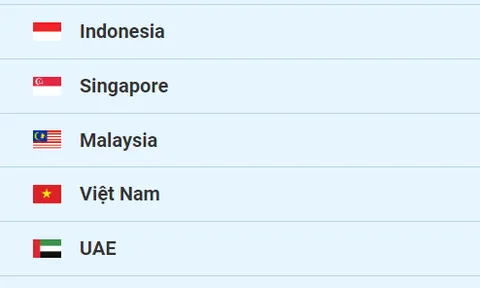 Bảng tổng sắp huy chương ASIAD 2023 hôm nay 29/09