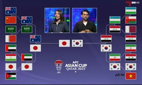 Chuyên gia Iraq dự đoán bất ngờ về số phận ĐT Việt Nam tại Asian Cup