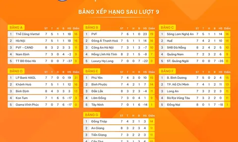 LĐBĐ Việt Nam ra thông báo về dàn xếp tỷ số