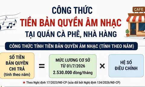 Chủ quán cà phê, nhà hàng cần biết gì về cách tính phí bản quyền âm nhạc từ ngày 1/7/2026?