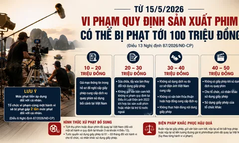 Vi phạm quy định sản xuất phim có thể bị phạt tới 100 triệu đồng