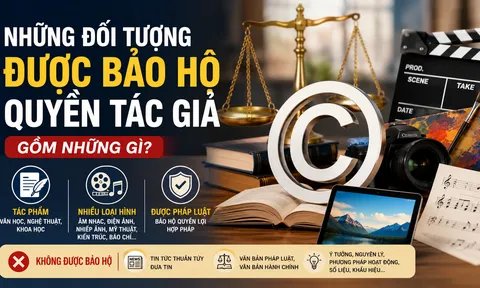 Các loại hình tác phẩm được bảo hộ quyền tác giả