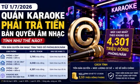 Quán karaoke phải trả tiền bản quyền âm nhạc bao nhiêu?